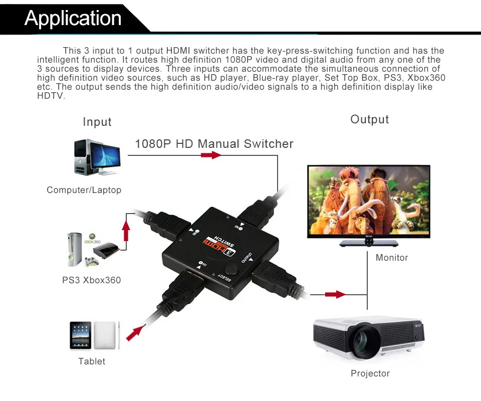 Mini V1.4 3 Port HDMI Switch Switcher HDMI Splitter HDTV 1080P 3 Input to 1 Output HDMI Port for PS3 PS4 for Xbox 360 PC DV DVD  (2)