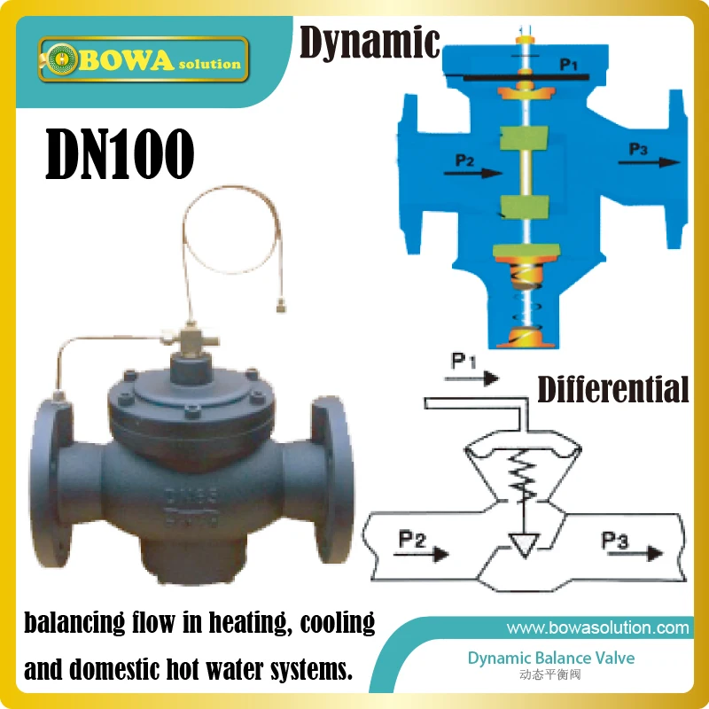 DN100 flanged cast iron automatic balancing Valve for swimming heating systems please consult us about freight