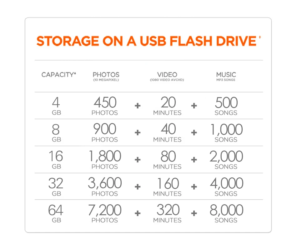 WANSENDA Super Mini USB Flash Drive Waterproof Pen Drive 64GB 32GB 16GB 8GB 4GB Thumbdrive Pendrive USB 2.0 Memory Stick