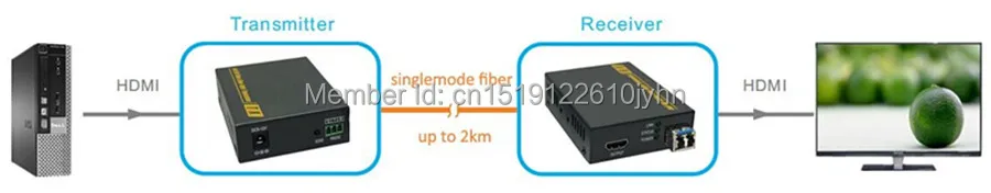 Single(THF123)