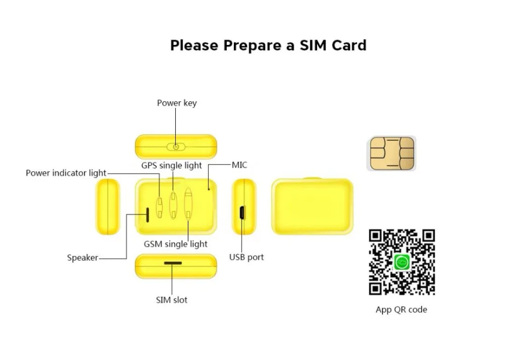 SIM card tracker