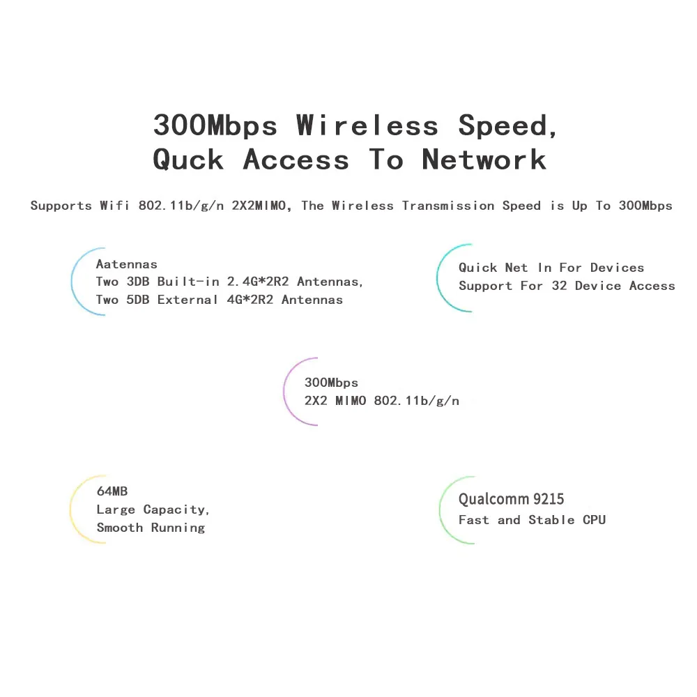 4G беспроводной LTE 300 Мбит/с Wifi роутер мобильный MiFi Портативная точка доступа со слотом для sim-карты Wi-Fi повторитель для офиса дома(белый/черный