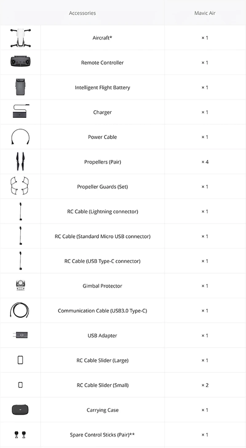Mavic air package list