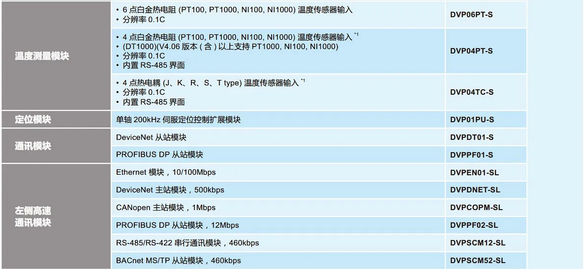 Оригинальный Тайвань Дельта PLC программируемый логический контроллер, цифровой модуль, dvp16sp11r новые оригинальные