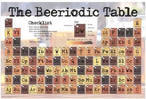 

BEERIODIC TABLE PERIODIC TABLE OF BEER SILK POSTER Decorative painting 24x36inch