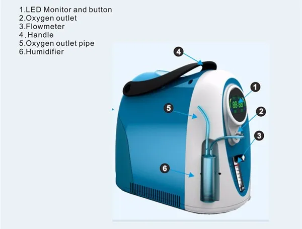 Codd концентратор кислорода 5L генератор кислорода одобренный CE PSA O2 генератор для домашнего использования в больницах портативный кислородный бар с сумкой