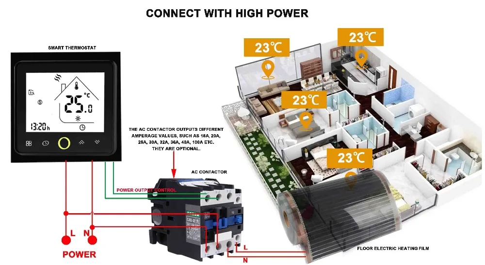 HESSWAY 95~ 240VAC RS485/MODBUS RTU термостат с системой напольного отопления