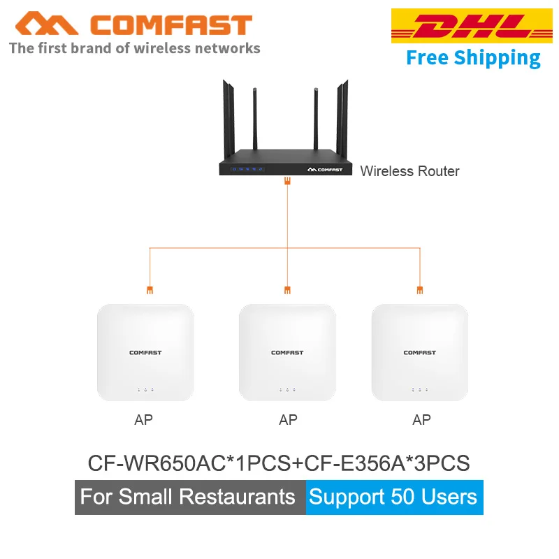 For Restaurants wifi cover solution 5Ghz 1750Mbps high power wireless wifi router 3pcs 600Mbps Dual band 1