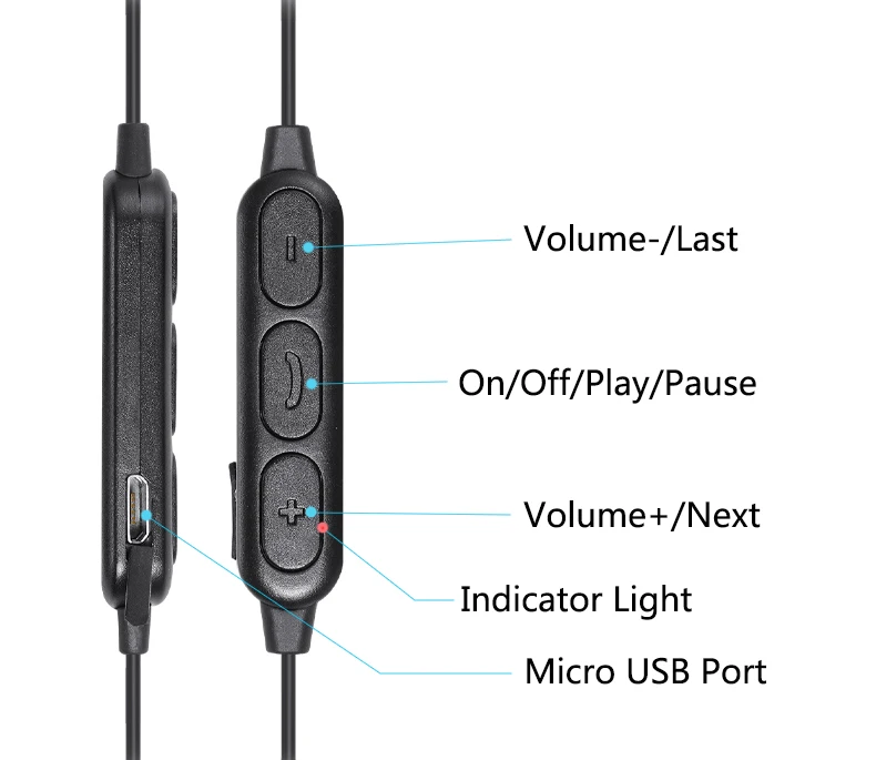 hyperguider Wireless Sport Earphone (22)