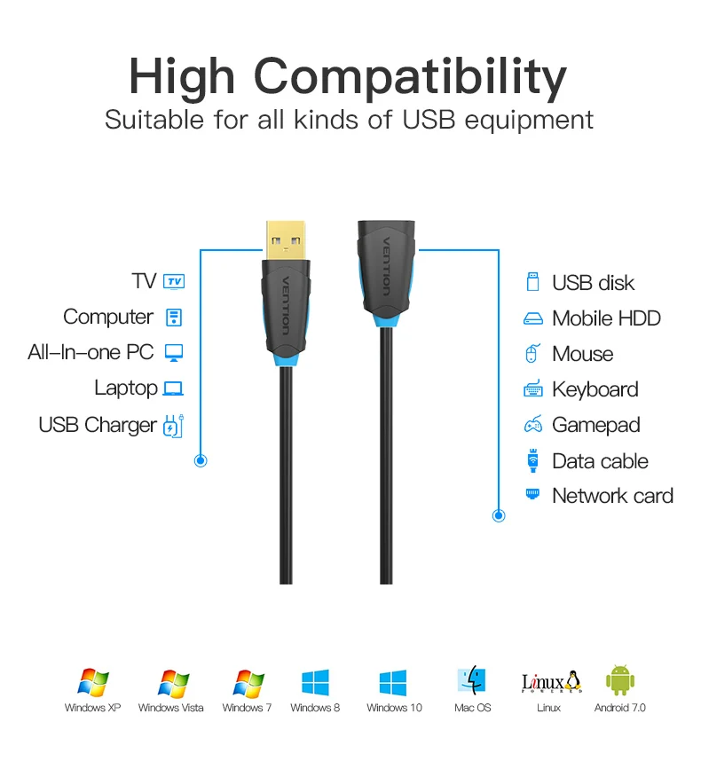 Vention USB2.0 кабель-удлинитель для мужчин и женщин супер скорость USB кабель для передачи данных удлинитель для ПК клавиатура принтер мышь компьютерный кабель