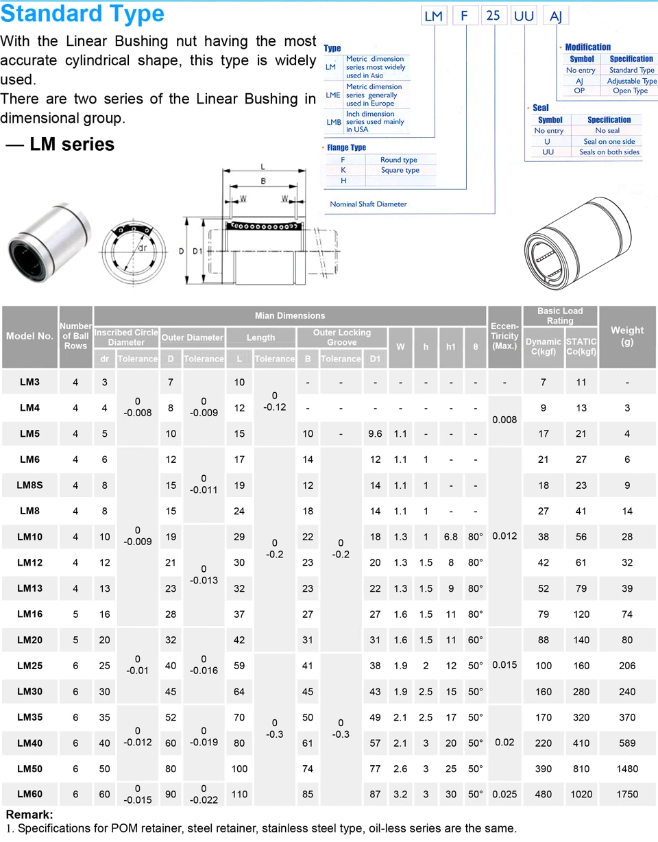 (10 peças) com rolamentos de movimento linear lm10