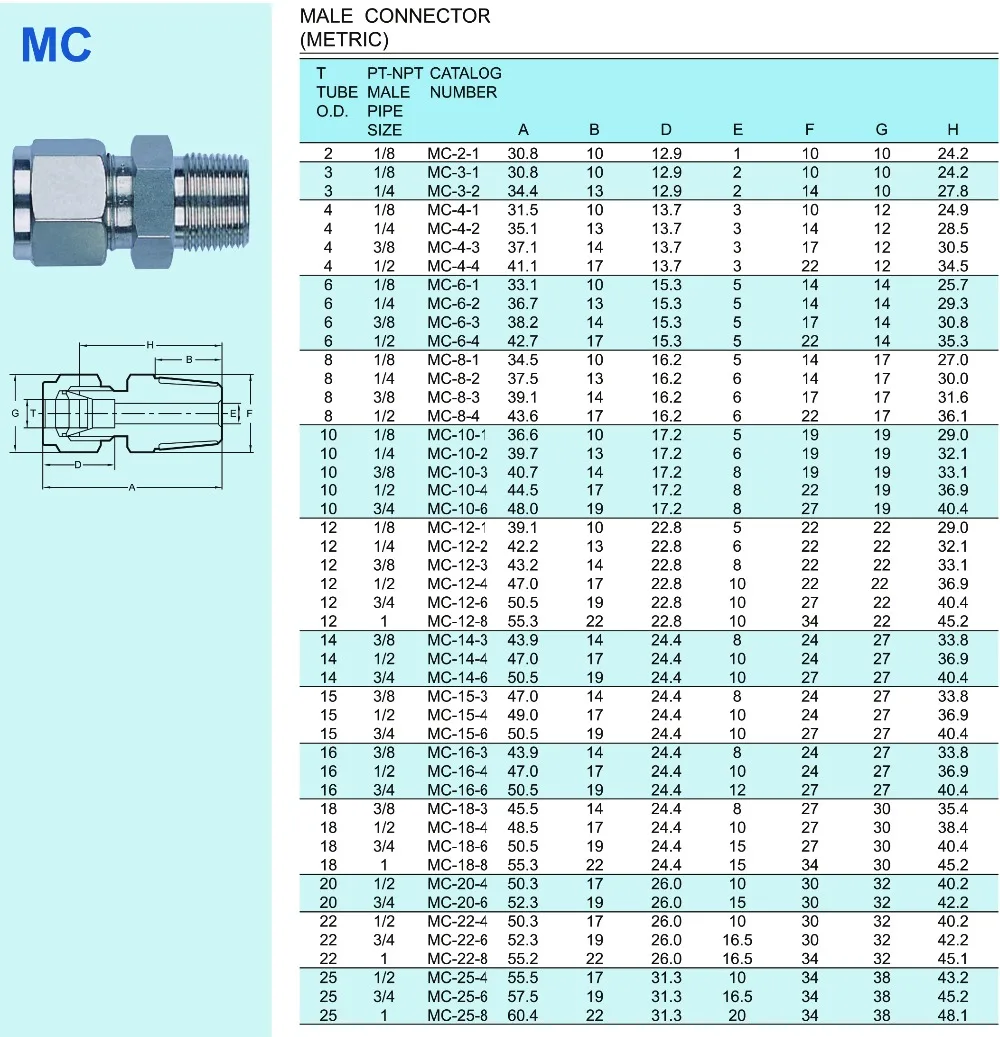 Нержавеющая сталь 3/16 "1/4" 5/16 "Мужской NPT Обжимные фитинги для труб