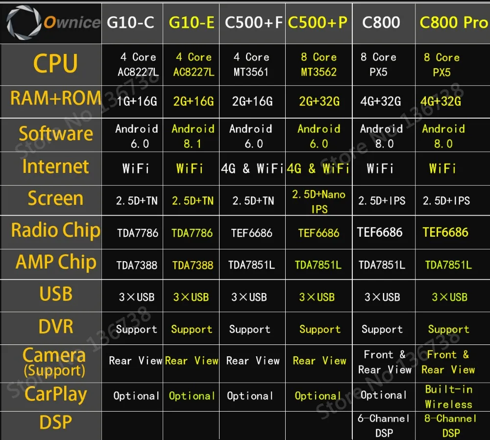 Sale 9" IPS 8 Core 4G+32GAndroid 8.1 Car DVD Player GPS Navigation Radio For Nissan Qashqai 1 2006-2013 J10 Multimedia CarPlay DSP 7