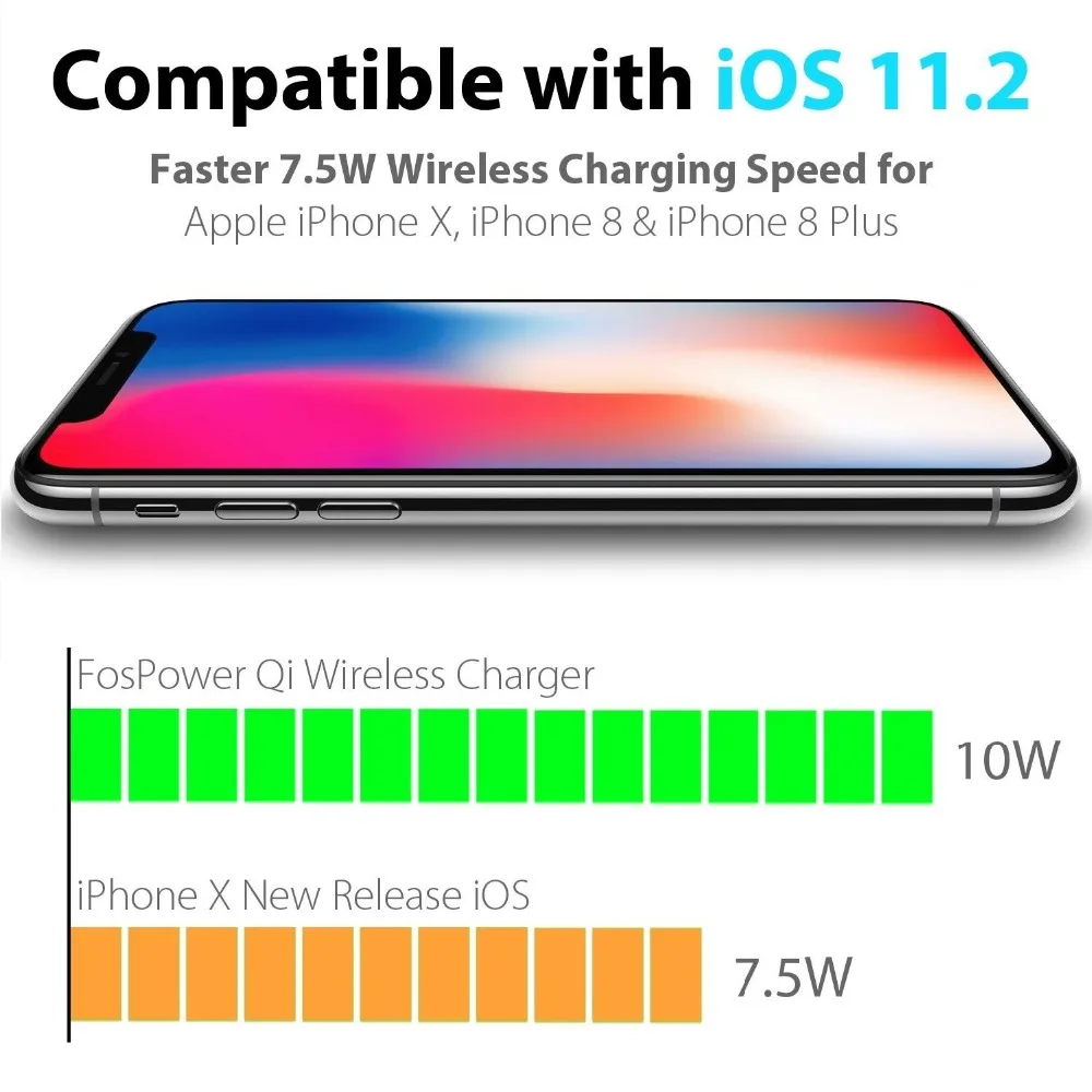fast wireless charger charging pad  qi car cahrger 