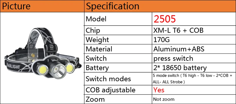 Litwod Z20 XM-L T6 Фара перезаряжаемая 18650 светодиодный налобный фонарь 10000лм Головной фонарь для кемпинга охоты