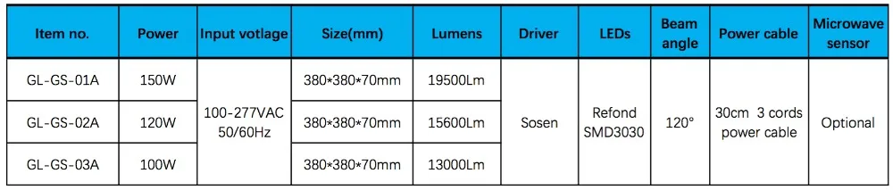 LED canopy light items