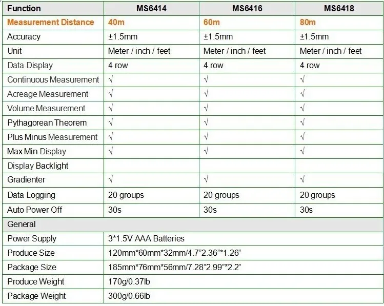 MASTECH MS6418 80 м/262ft/3149in лазерный электронный дальномерный лазер линейка с пузырьковым уровнем