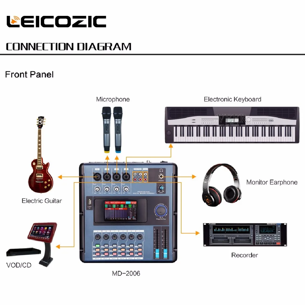 Leicozic MD200 Мини цифровой микшер Подключение к ПК по wifi или USB цифровой микшерный пульт экран Осязаемый для полос, концертов, вечеринок