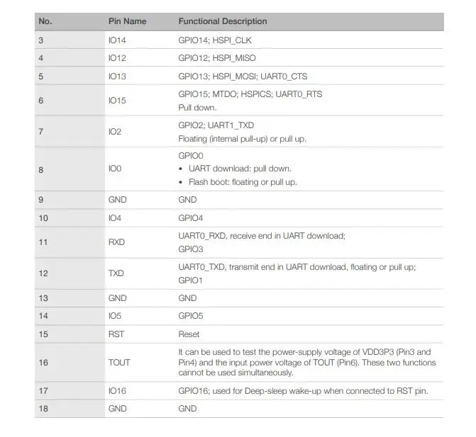 ESP-WROOM-02D INFO 4