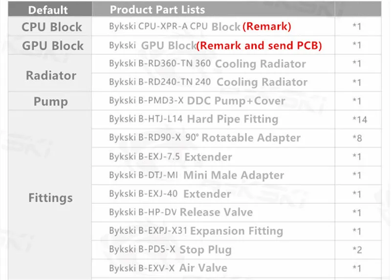 Bykski водная доска резервуар комплект для Cougar Conquer чехол D-RGB водная доска cpu/GPU водоблок программа комплект RGV-CG-ZFZ-V2 - Цвет лезвия: Program Kit