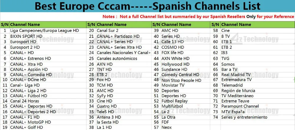 Spanish-Channels-List