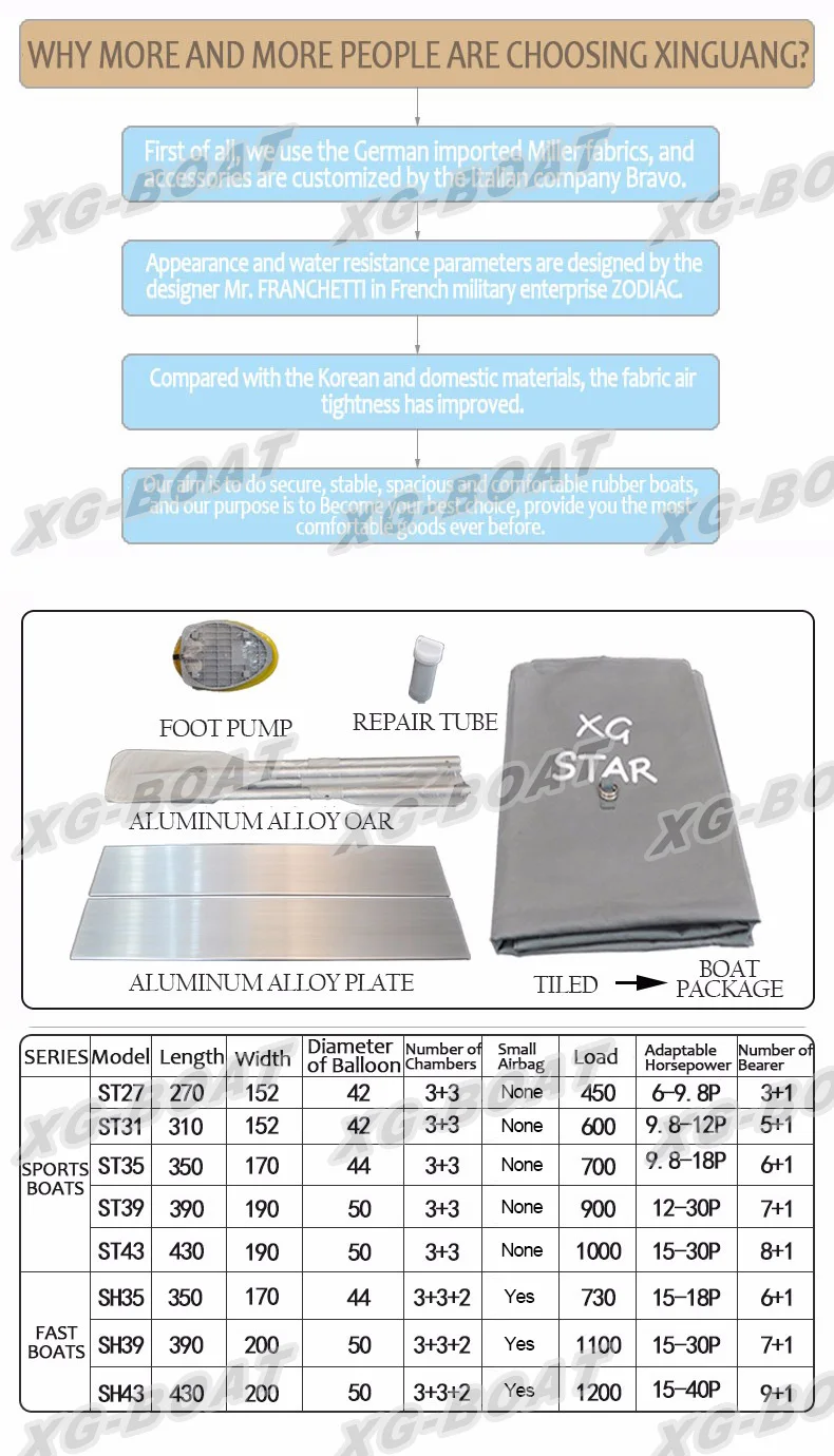 XG STAR гребная лодка Одежда высшего качества спасательный плот прочный надувные лодки Высокая загрузка рыбацкая лодка Ocean спасения катере