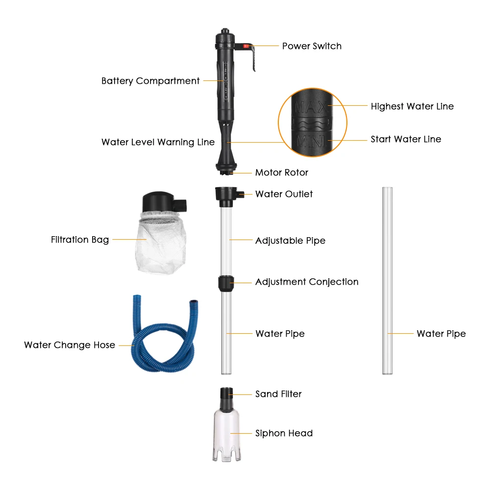 3 в 1 аквариумный Набор для замены воды, Электрический резервуар, пескомойка, вакуумный Сифон, очиститель аквариума, инструмент