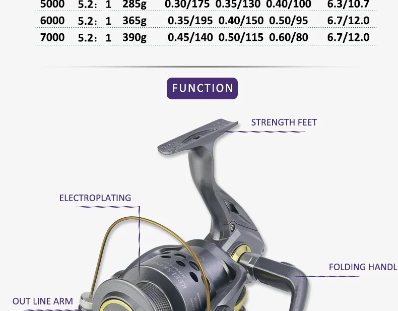 REELSKING Высокое качество спиннинг 5,2: 1 Рыболовная Катушка Fly колесо для пресной/соленой воды Морская рыбалка спиннинговая катушка карп
