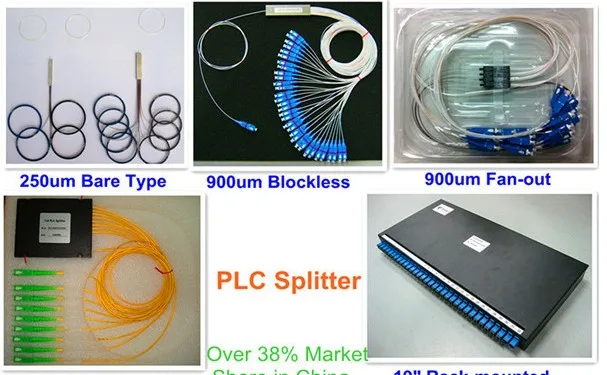 PLC-different  model