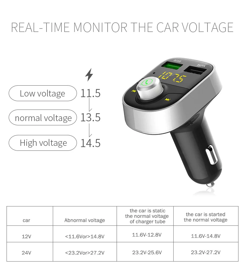 Беспроводной Bluetooth fm-передатчик радио адаптер Быстрая быстрая ...