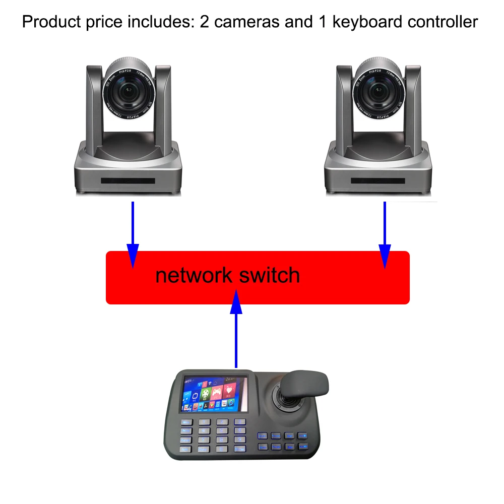 2 pcs 12x 광학 줌 1080 p 60fps hd-sdi ptz 카메라 및 1 pcs 5 인치 lcd 디스플레이 네트워크 키보드 컨트롤러 웹 컨퍼런스