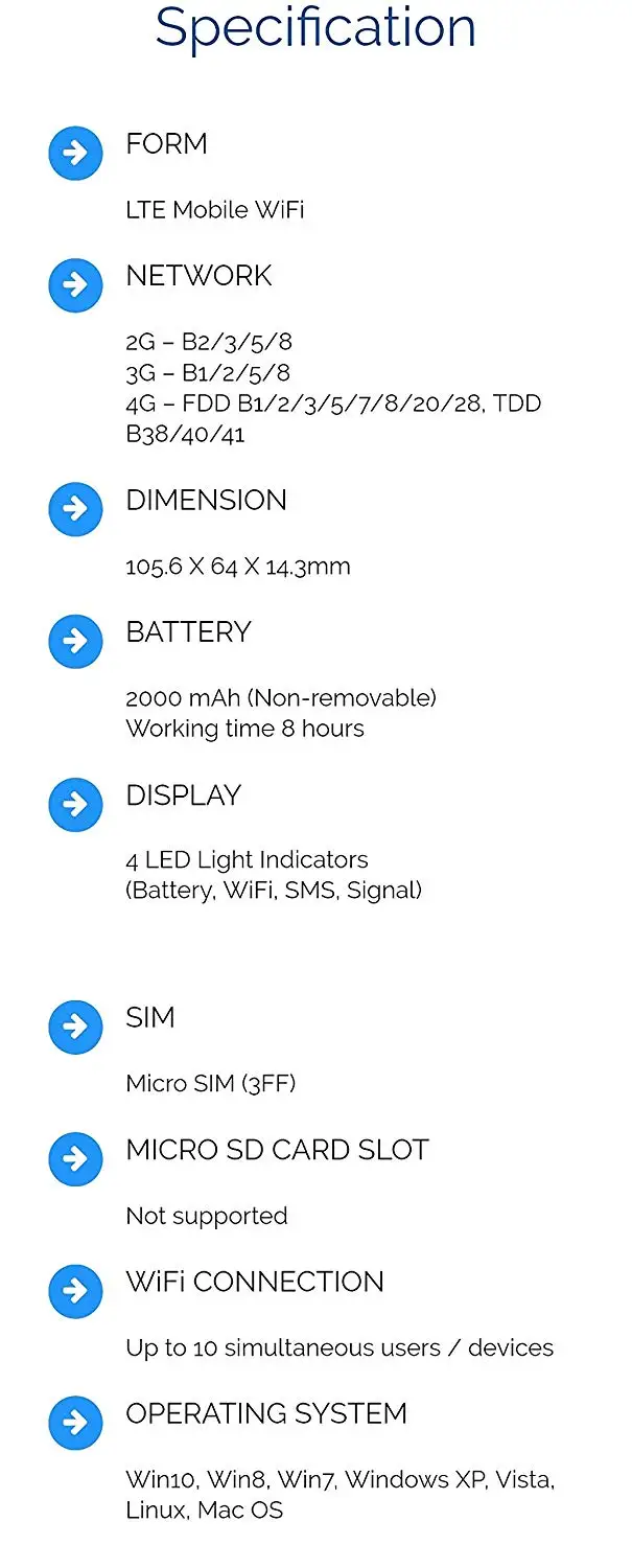 Разблокированный zte MF920 MF920V 4G FDD/TDD-LTE Wi-Fi роутер Max Up 32 устройства светодиодный