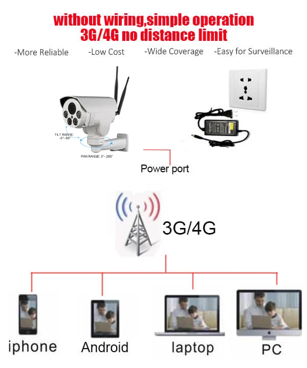 5812-4g 4