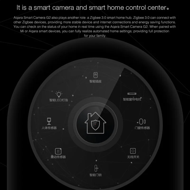 Xiao mi Aqara Cam G2 камера шлюз концентратор с функцией шлюза 1080P 140 градусов для Xiaom mi Home APP Smart Kit