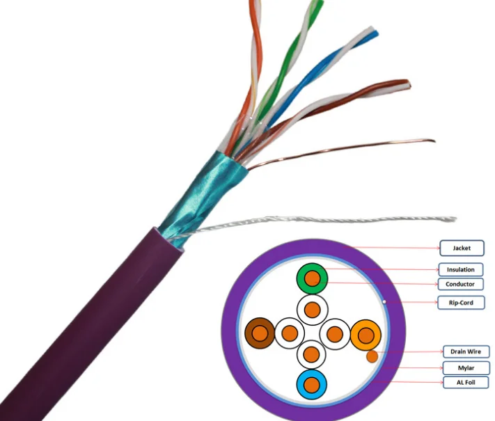 

Five types of single shielded pure copper cable network cable 1W81