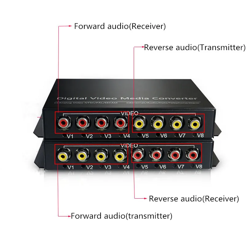 

Audio Broadcast Fiber Transceiver 4 channels forward and reverse audio optical converter single mode fiber 20KM