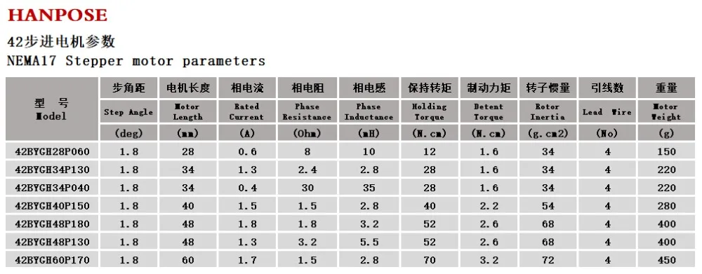 3pcs NEMA 17 Stepper motor double shaft 1.3A 28N.m dual shaft D=5mm 42x34mm Nema17 stepping motor For CNC machine 3D printer