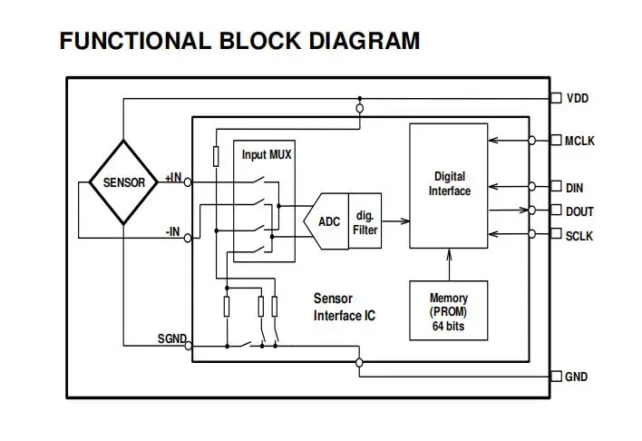 Цифровой датчик давления CJMCU водонепроницаемый и точный модуль высоты MS5540-CM MS5540C MS5540CM микро барометр