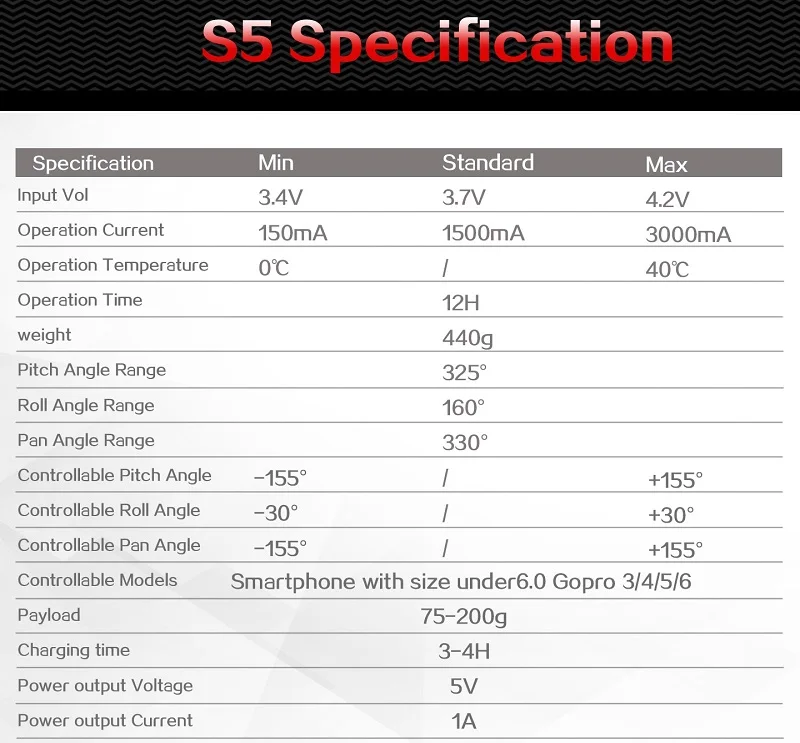 S5-10