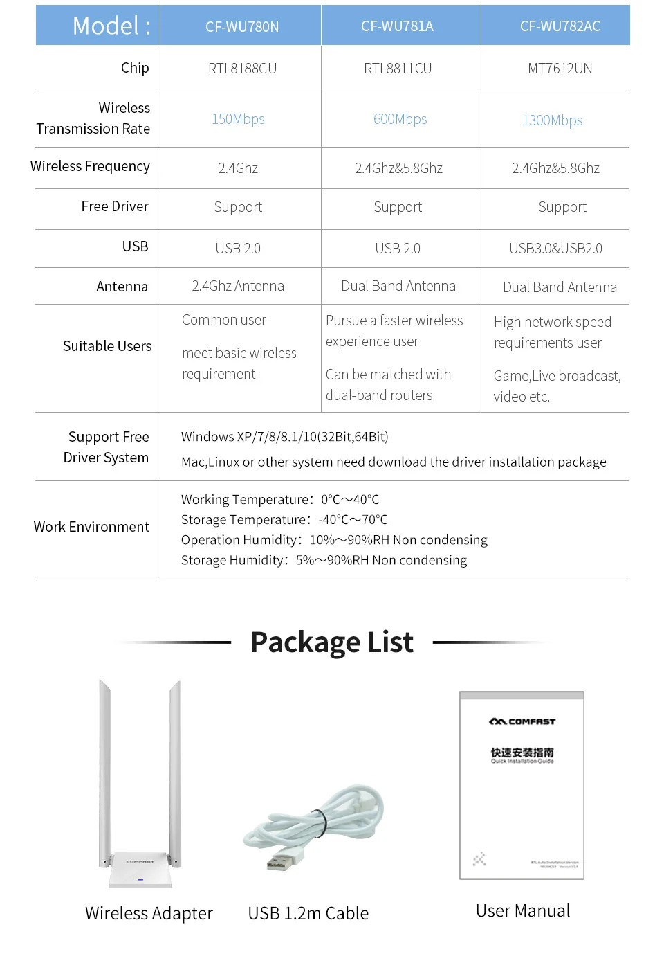 ПК Wifi адаптер 150~ 1300 Мбит/с высокой мощности USB беспроводной адаптер ПК компьютер сетевая карта 2* 6dBi антенна USB 3,0 Lan ключ приемник