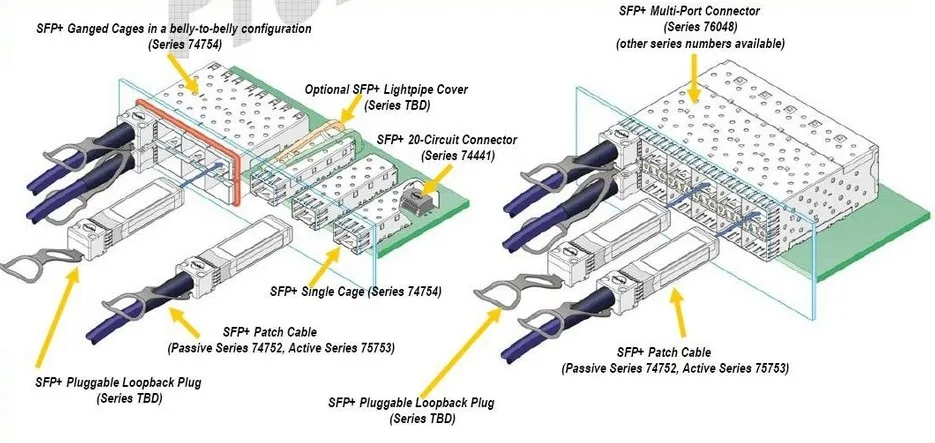 Многомодовому оптоволоконному кабелю прямой кабель SFP + 10 г 3 м волоконно-оптической сети кабеля модуль один кабель