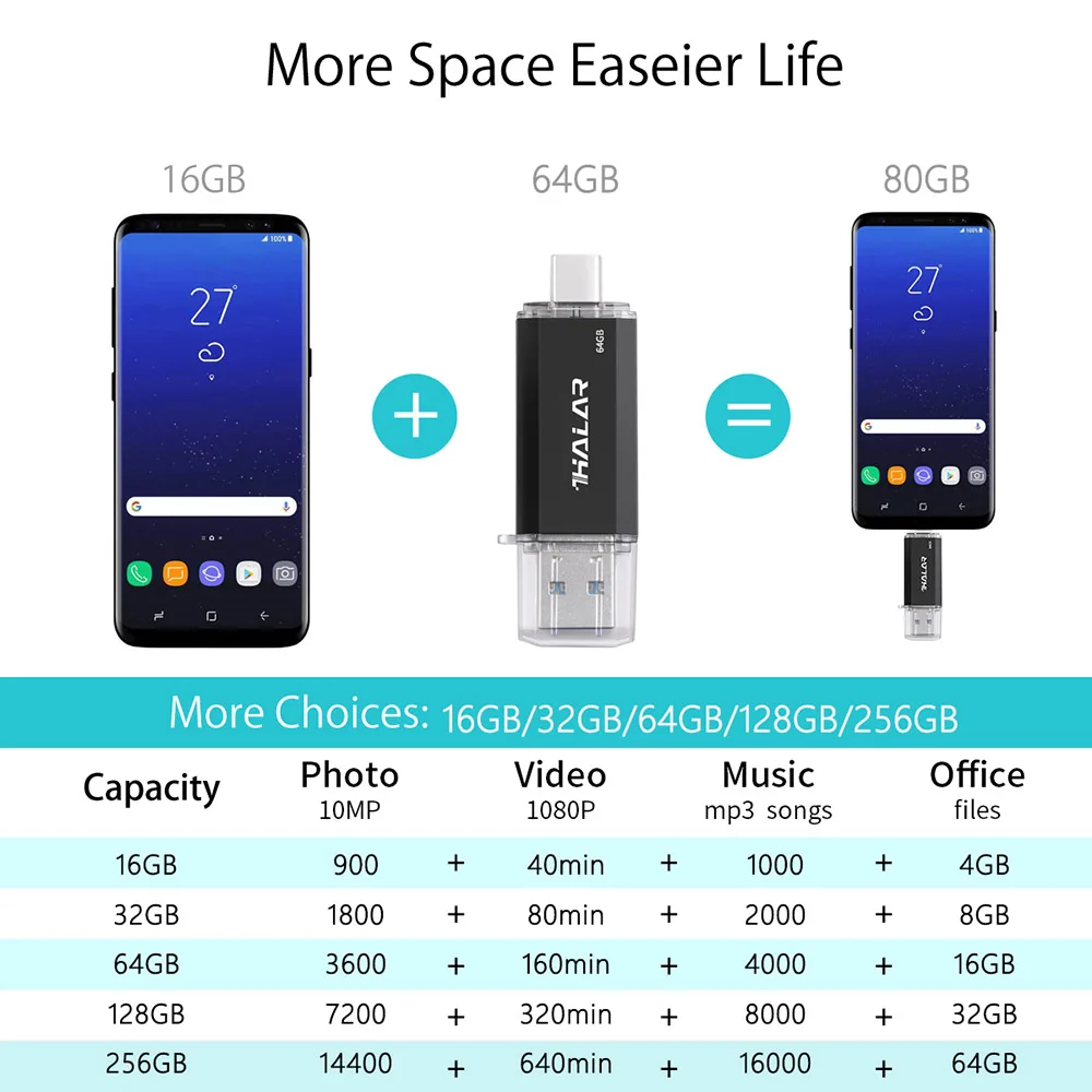 USB флеш накопитель THKAILAR 256 ГБ 3 0 Type C OTG 128 64 32 флешка 16 карта памяти ключ для Android/ПК|USB