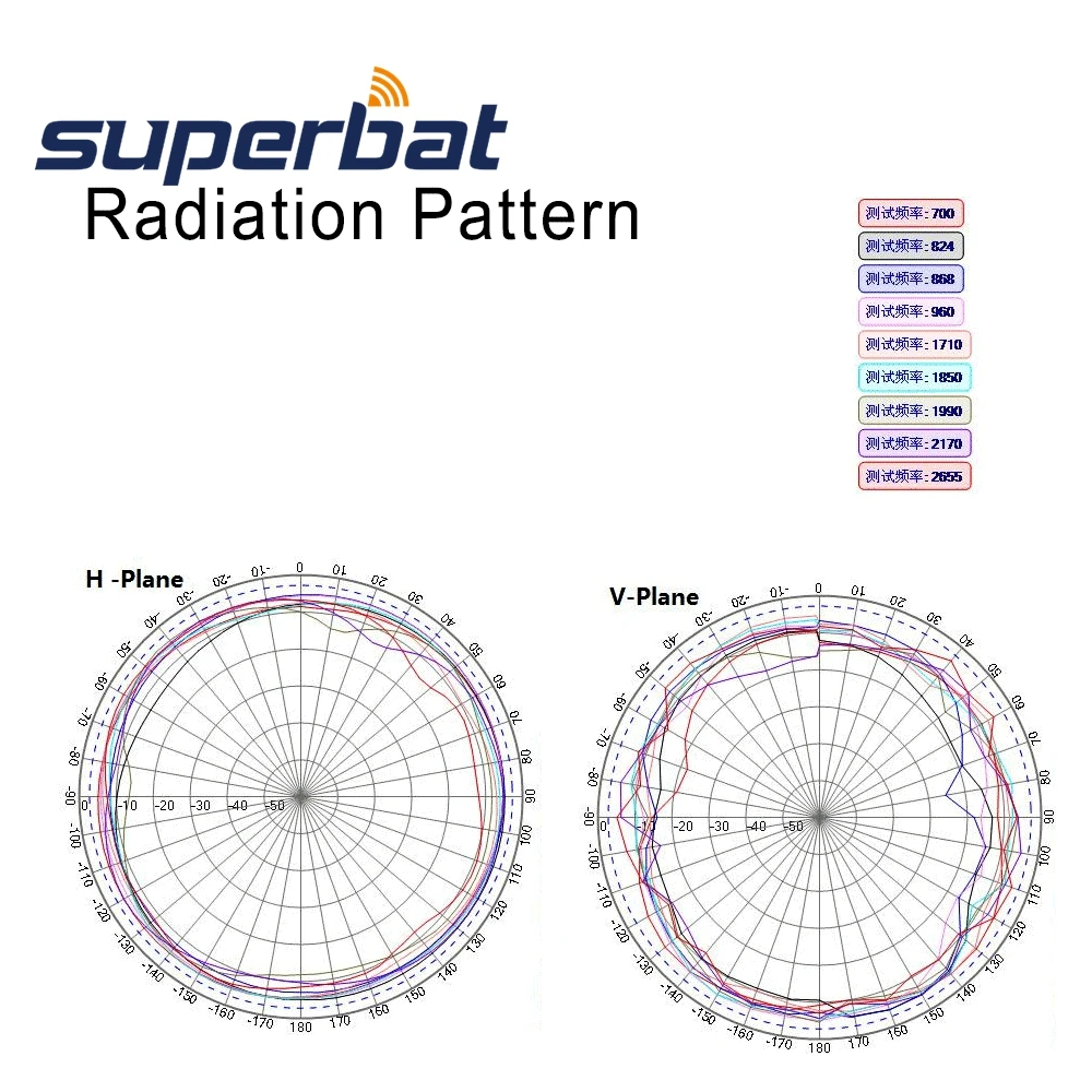 Superbat 4G LTE 3dBi всенаправленная SMA Мужская антенна для 4g LTE беспроводной модуль для роутера Удаленная ip-камера автомобиль домашний мобильный Ce