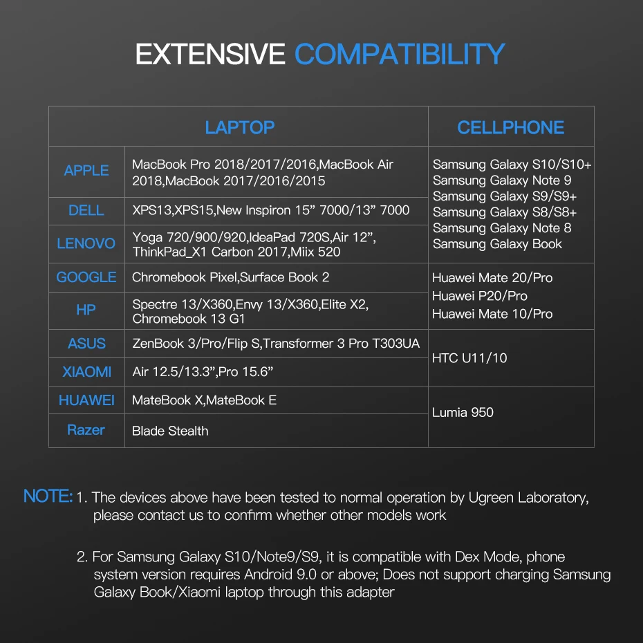  AIXXCO USB C HUB USB-C to 3.0 HUB HDMI Thunderbolt 3 Adapter for MacBook Samsung Galaxy S9 Huawei P