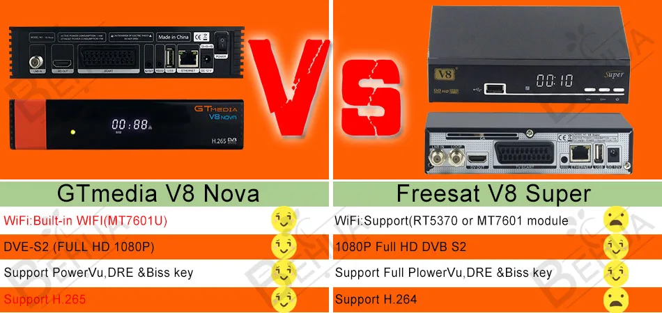 FREESAT V8 супер рецептор DVB-S2 HD FTA спутниковый ТВ ресивер с 1 год Европа 7 Clines+ USB wifi 1080P lnb Португалия польский ТВ