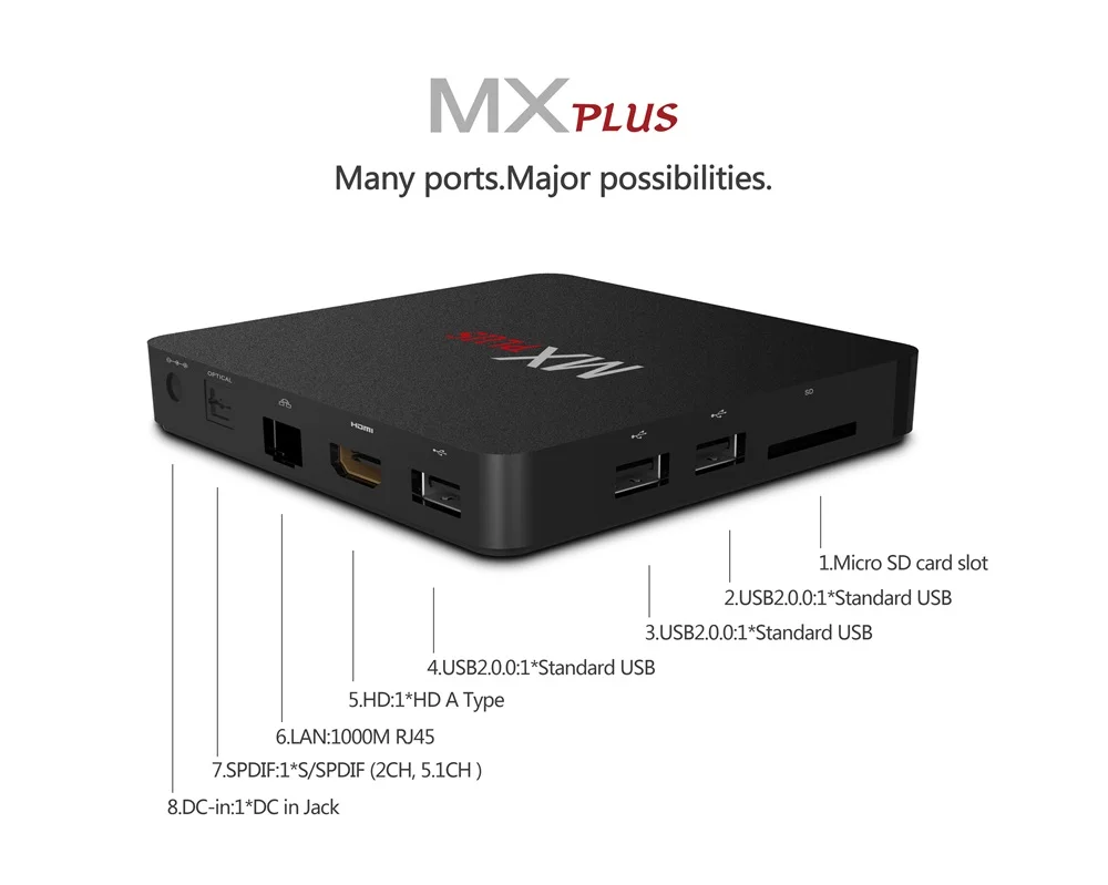 MXPLUS-TVBOX-Amlogic905-8
