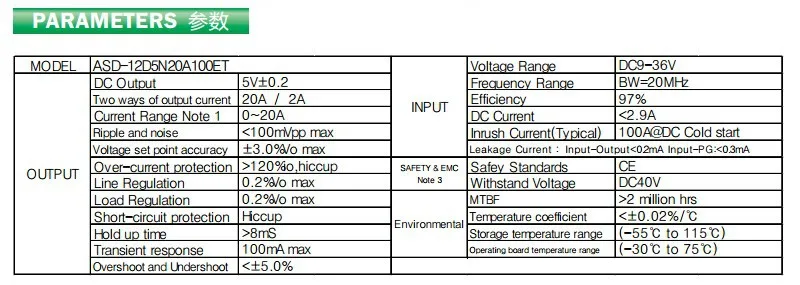 spc 2