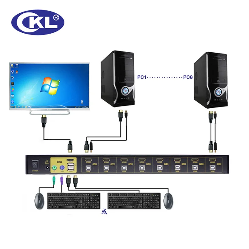  2017 CKL-9138H 8 Port USB Auto KVM Switch HDMI 8*1 8 in 1 out Switcher for CCTV Suveillence Monitor - 32769689653