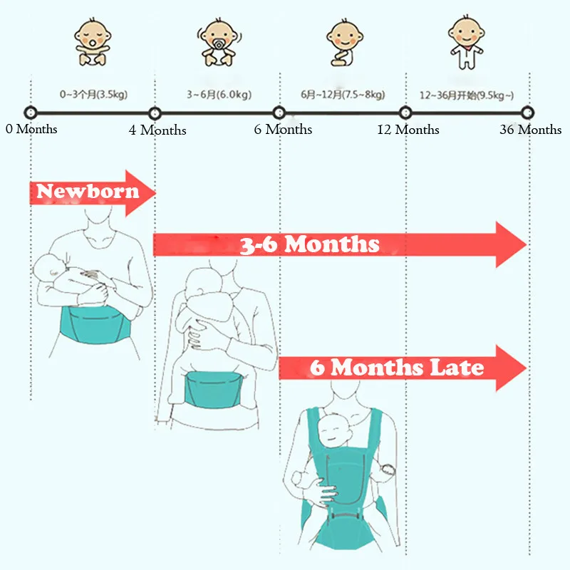 Бренд новорожденный ремень для новорожденных обертывание рюкзак Передняя Задняя грудь эргономичная многофункциональная дышащая переноска Всесезонная