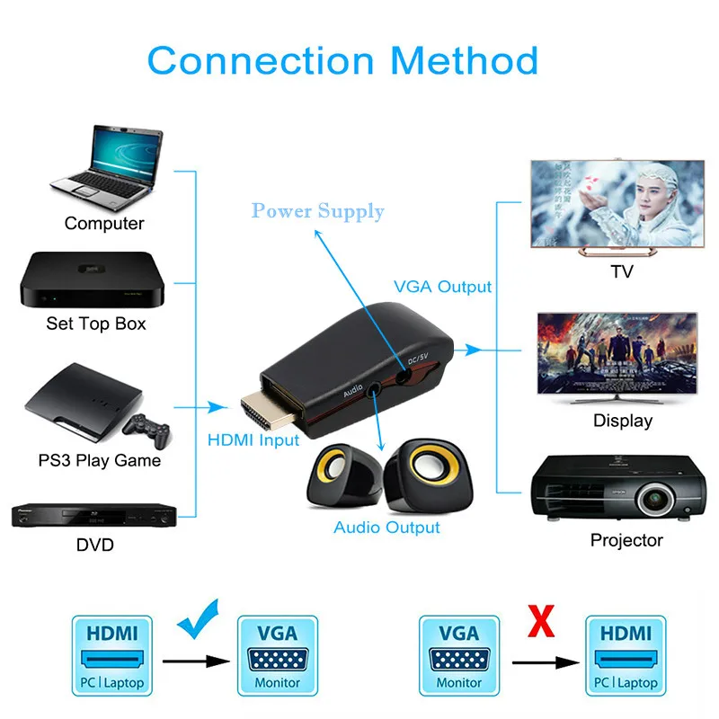 

HDMI to VGA Converter Adapter with Audio Cable Support 1080P for HDTV XBOX PS3 PS4 Laptop TV Box PC Projector